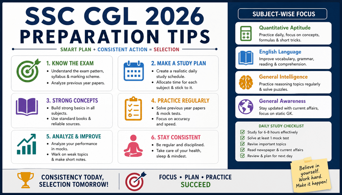 SSC CGL Tier 1 Preparation 2026: Complete Study Plan, Strategy & Tips